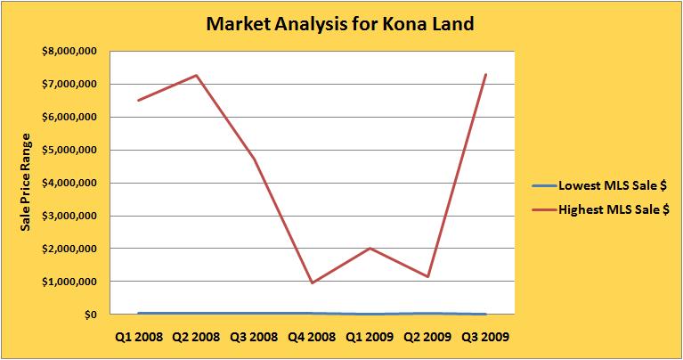 Image of Big Island Real Estate tax divisions.